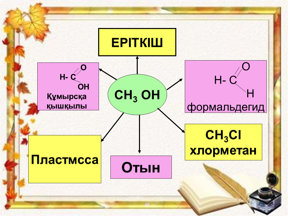 Спирттердің жіктелуі және химиялық қасиеттері презентация