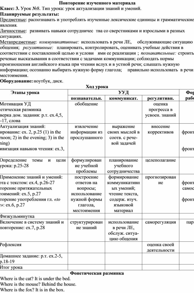 План конспект урока английского языка 10 класс