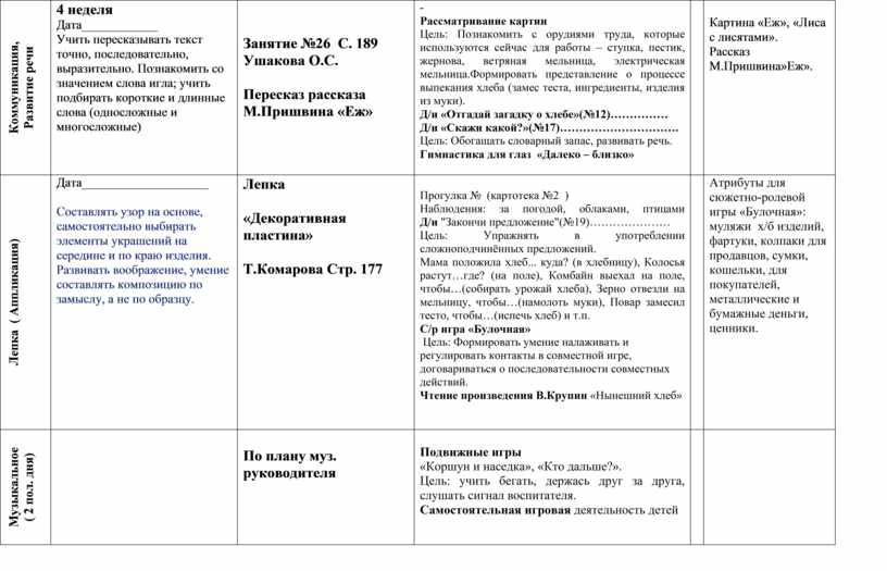 Календарный план на тему труд людей весной