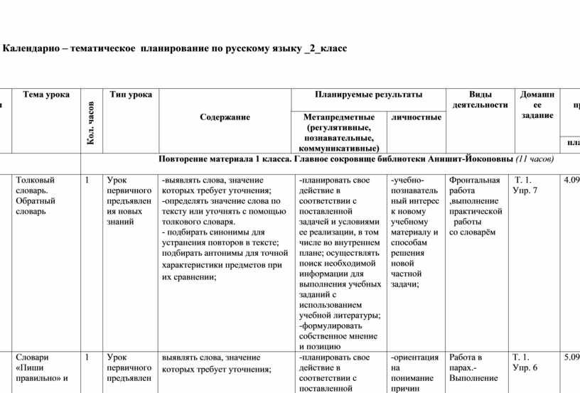 Планирование русский. Тематическое планирование по русскому языку 2 класс. КТП 10 класс русский язык 1 четверть. Родной русский язык 9 кл календарно тематический план. Календарный план русский язык 2 класс.