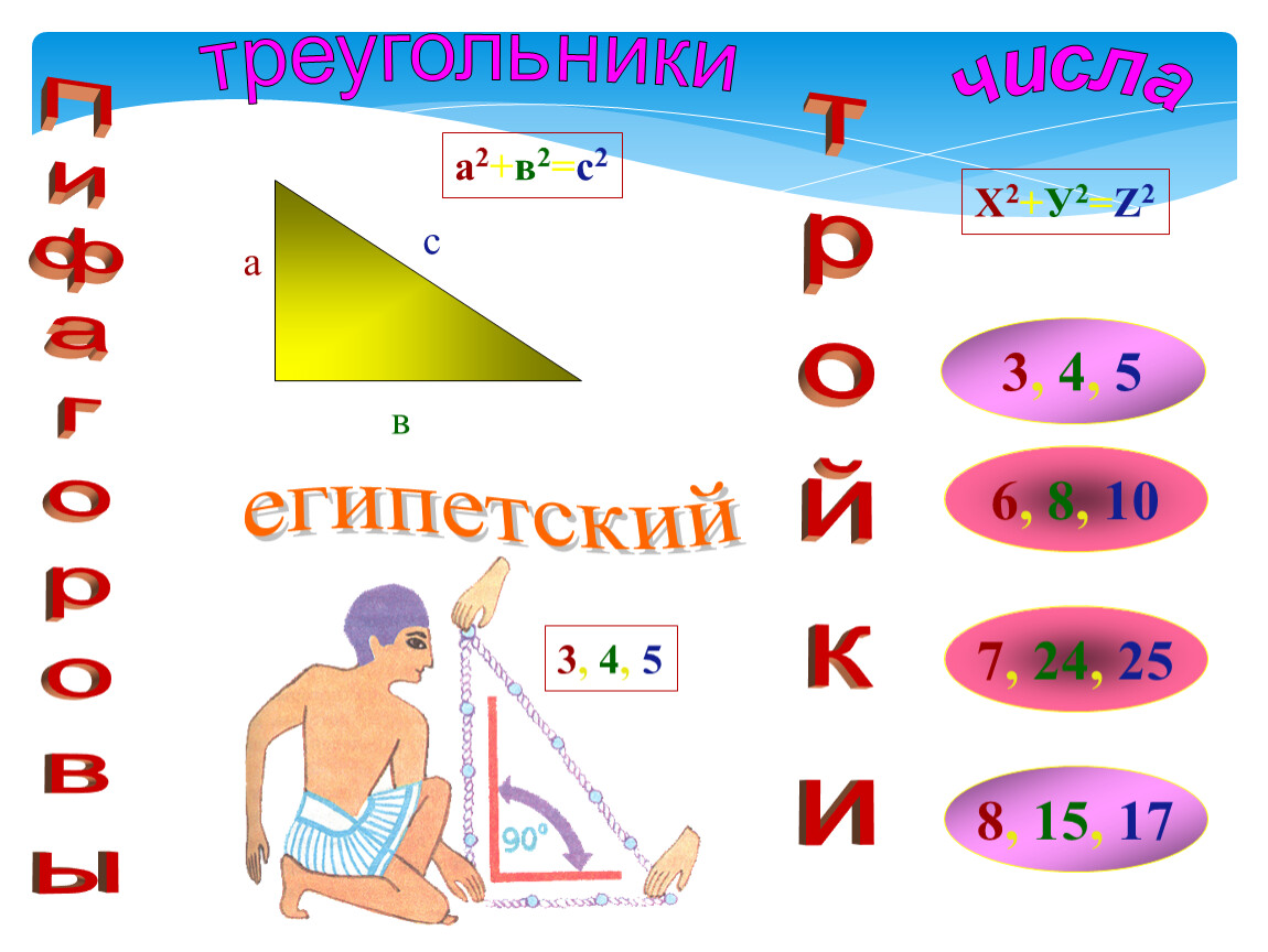 Презентация на тему пифагоровы тройки