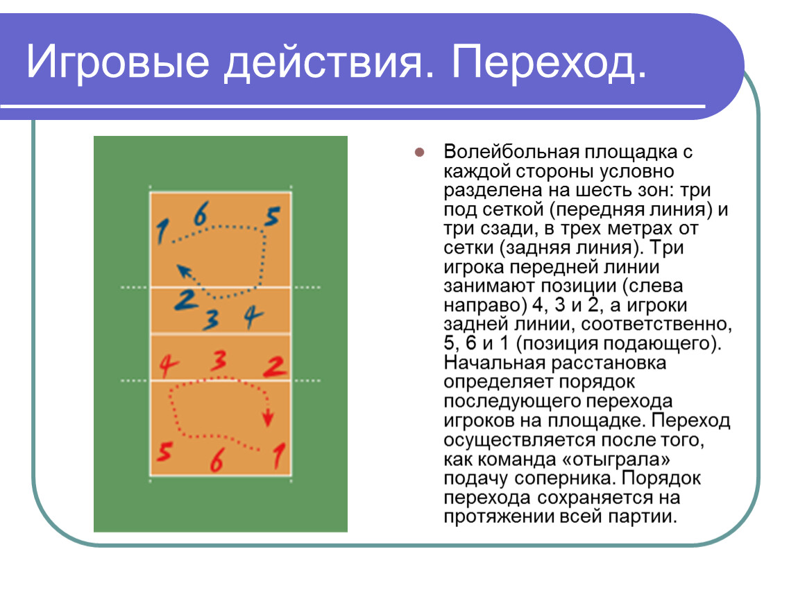 Презентация возникновение волейбола и классические правила игры.