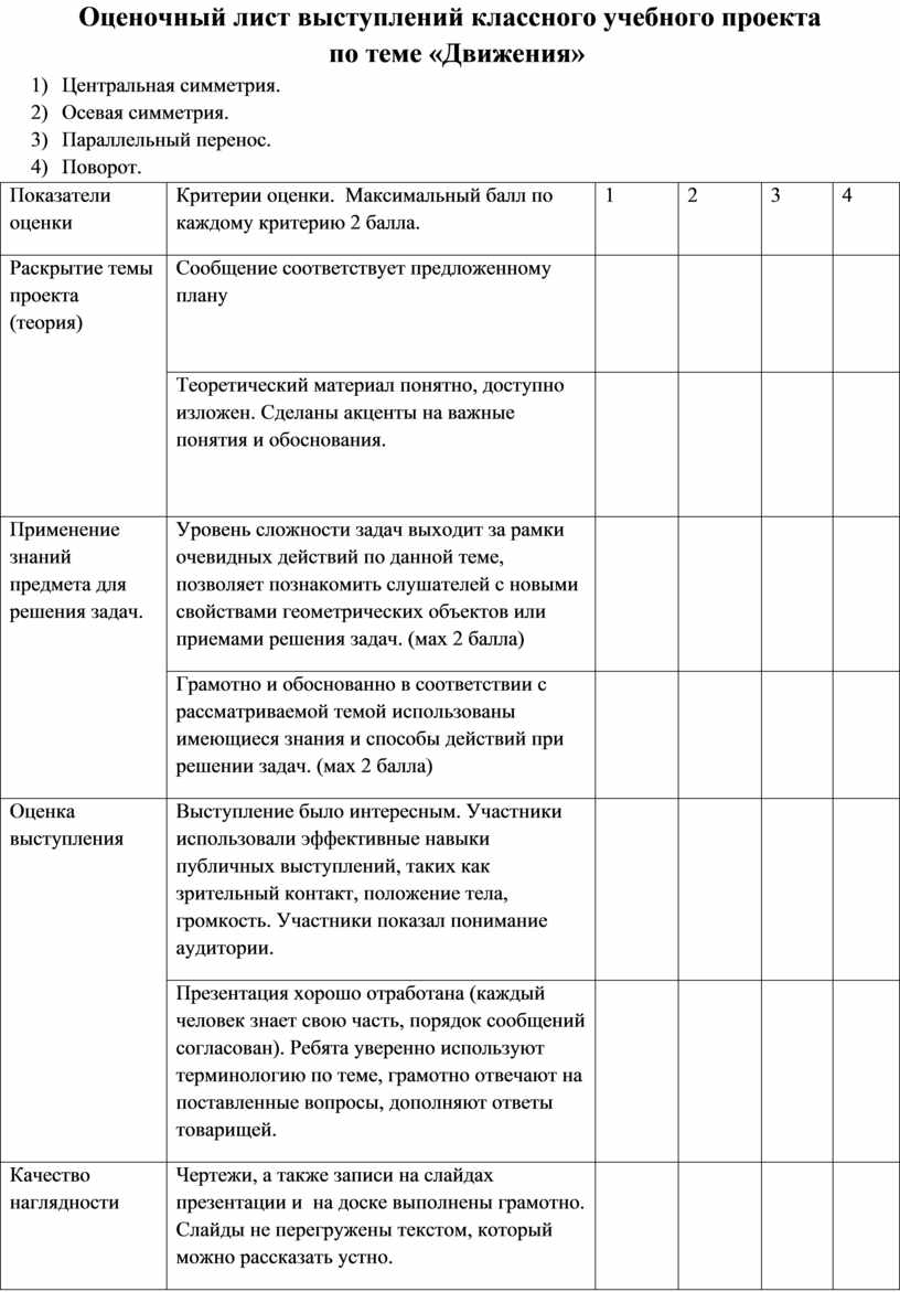 Оценочный лист индивидуального проекта 11 класс