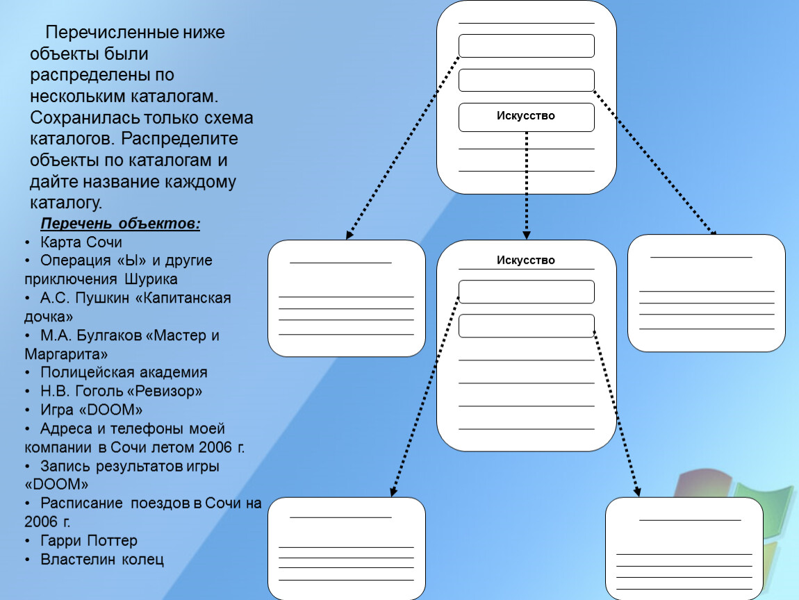 Ниже перечислены. Сохранилась только схема каталогов распределения. Каталог схема. Перечислите перечень предметов. Графическая карта каталогов.