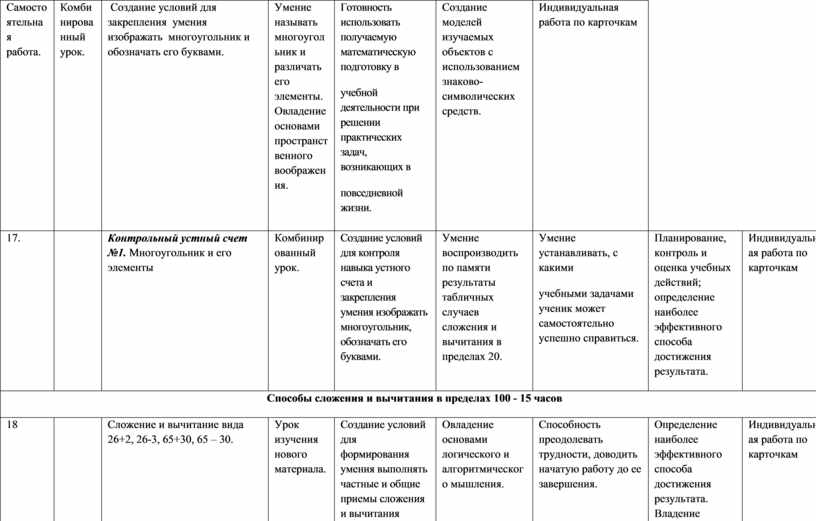 Самостоятельная работа.