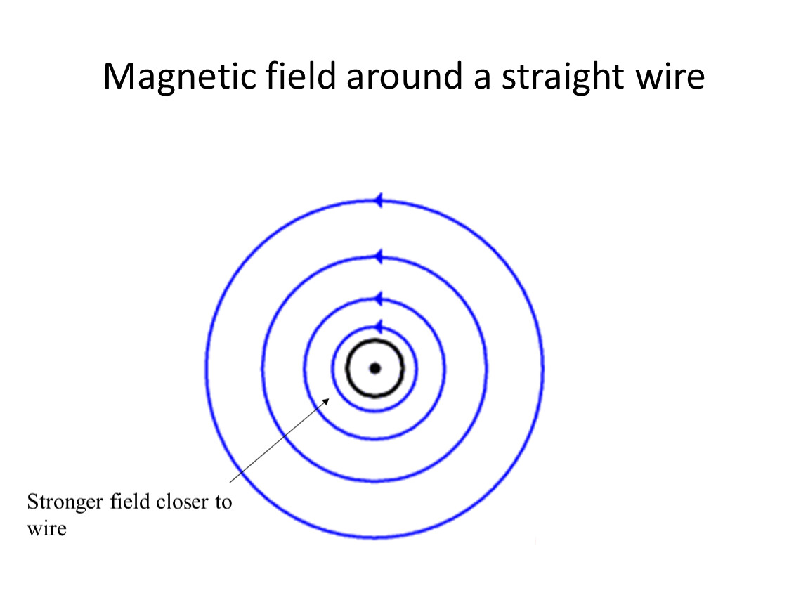 Magnetic field around a straight wire