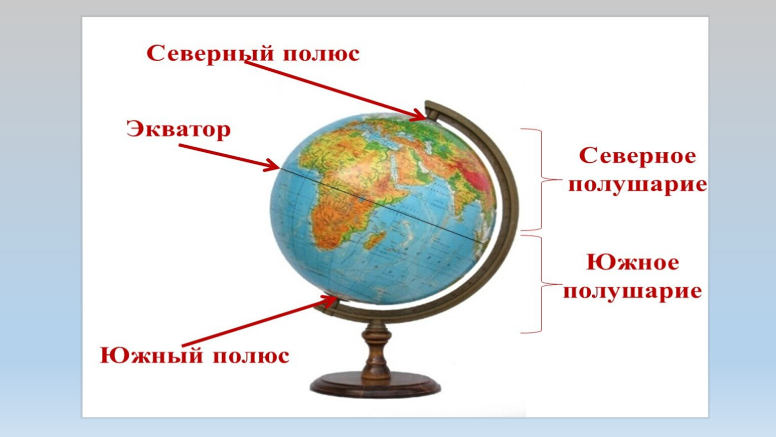 Конспект урока глобус модель земли. Глобус модель земли 2 класс окружающий мир. Глобус модель земли 2 класс окружающий мир школа 21 века. Модель глобуса. Строение глобуса.
