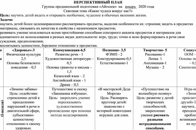 Перспективный план по рисованию в старшей группе