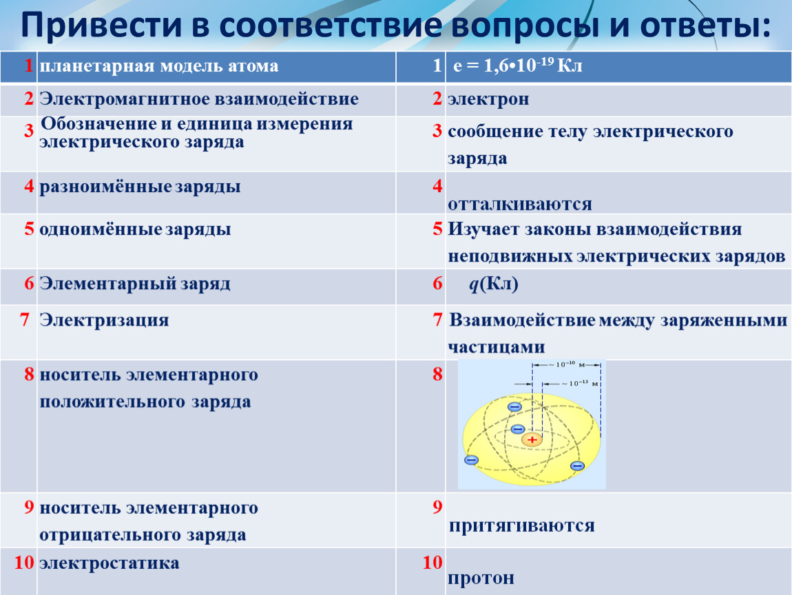 2. Решение задач по электростатике