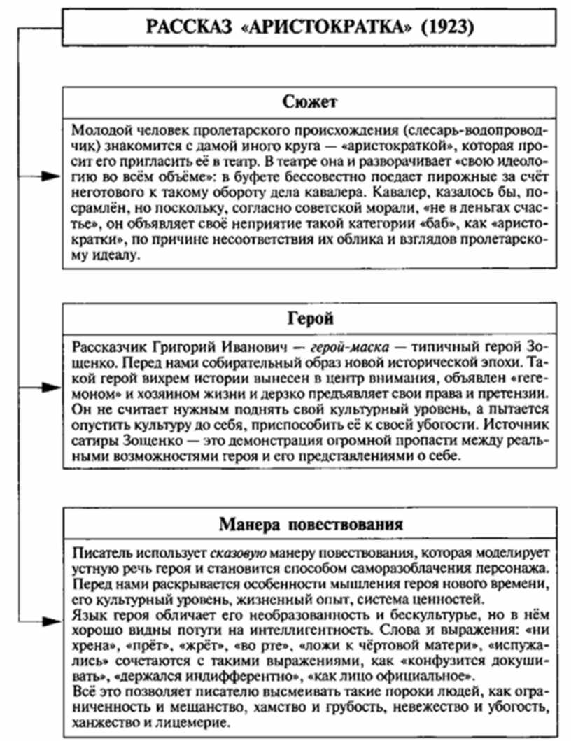 Простой план по рассказу находка зощенко. Рассказ аристократка. аристократка анализ рассказа. проблема рассказа аристократка. рассказ аристократка зощенко.