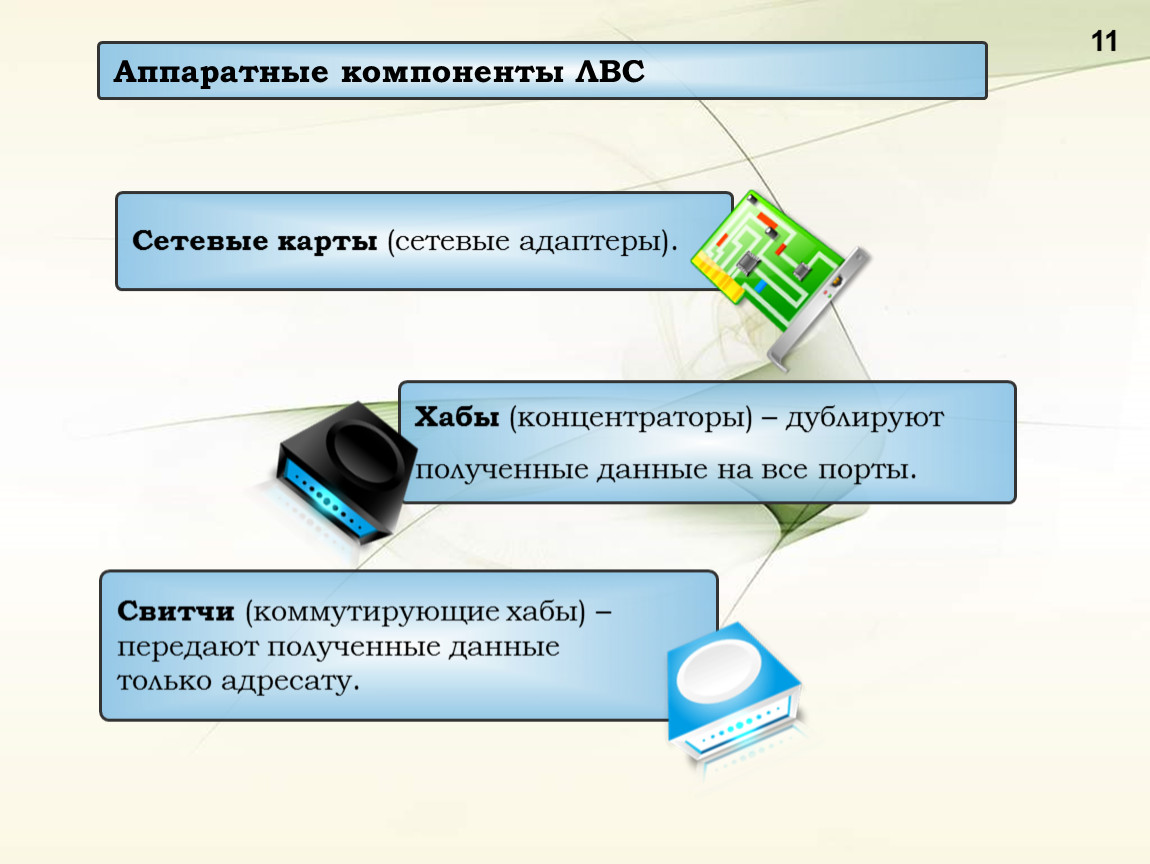 Какие аппаратные компоненты компьютерных сетей вам известны