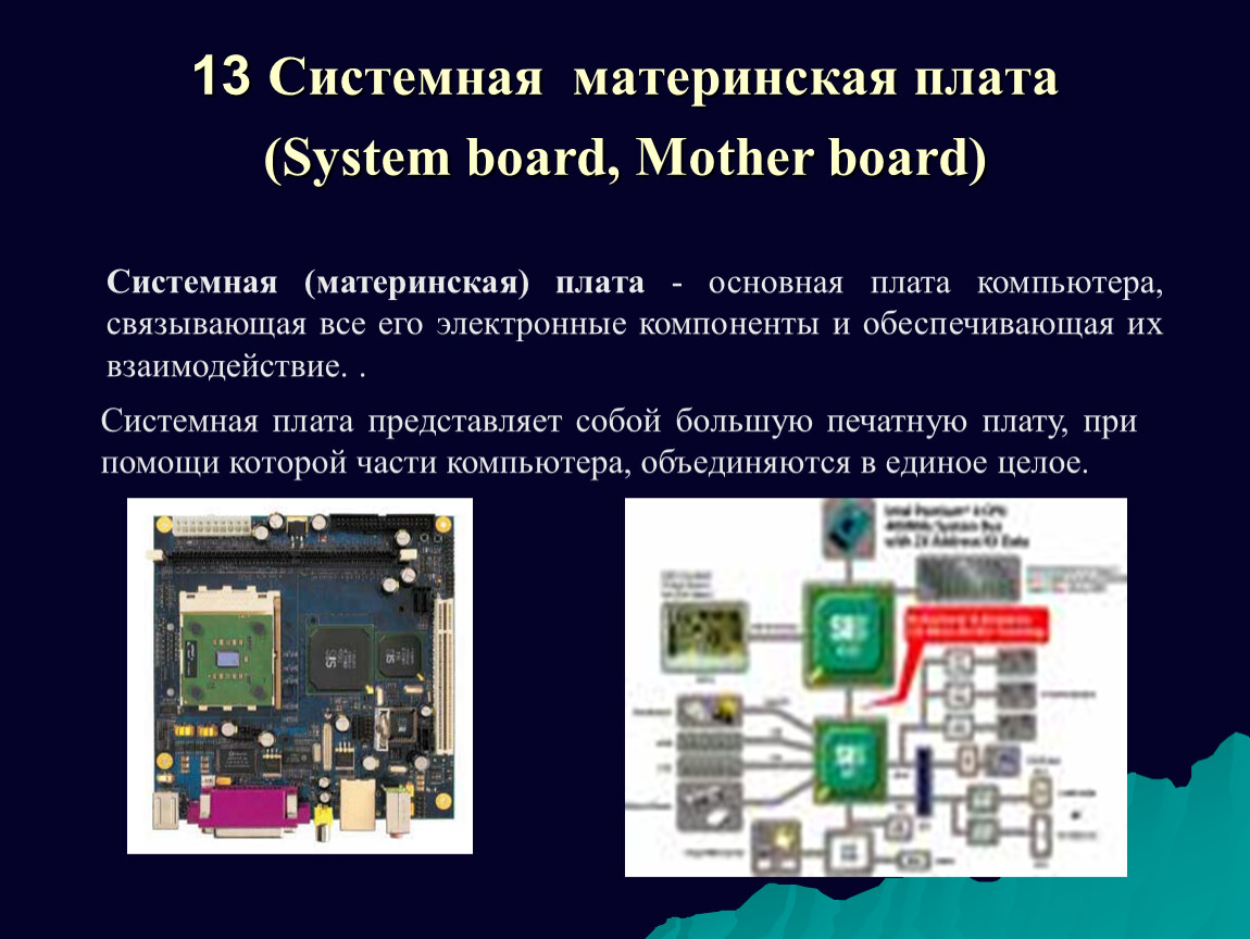 Система плата. Основная функция материнской платы. Функция материнской платы в ПК. Основные функции системной материнской платы.