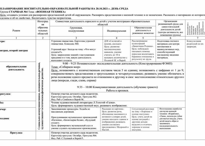 Тема животные комплексно тематическое планирование