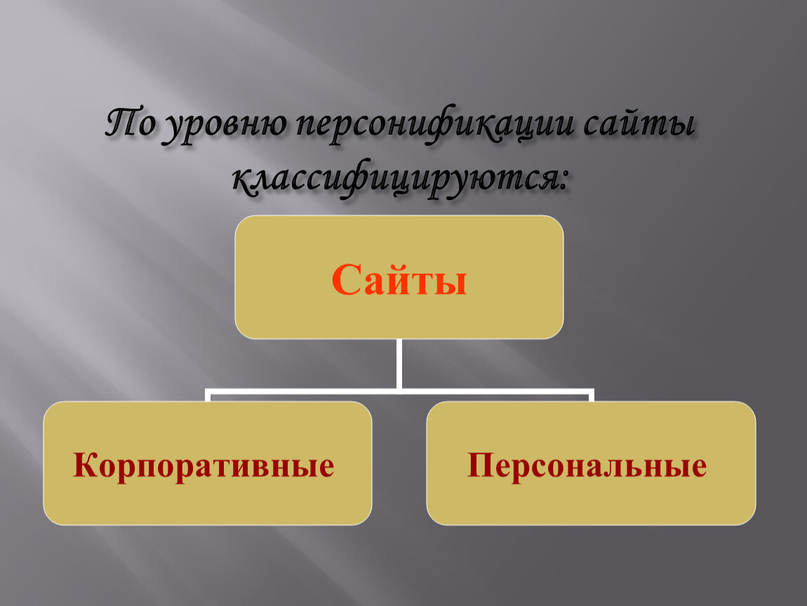 Национальные персонификации проект