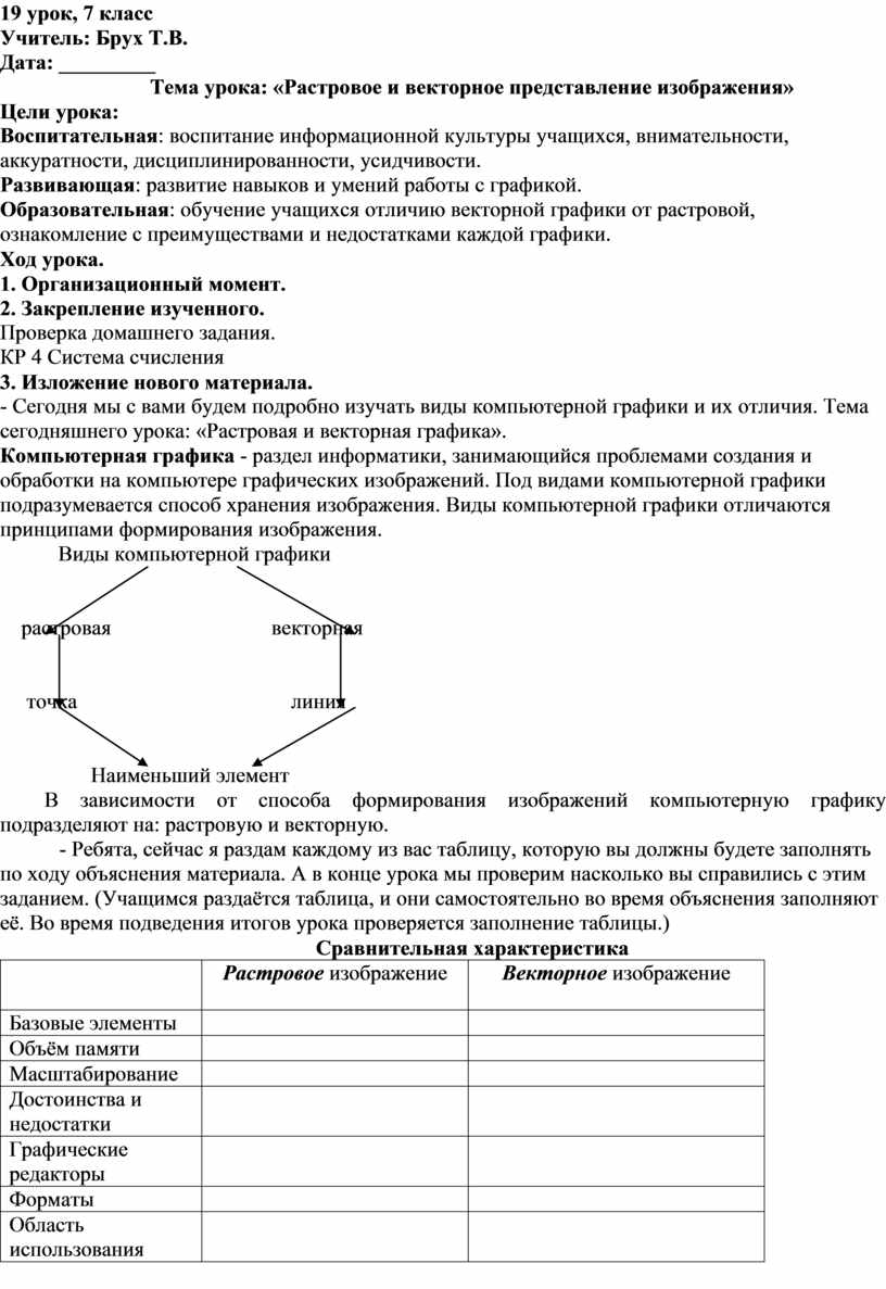 Что является базовым элементом при векторном представлении изображения