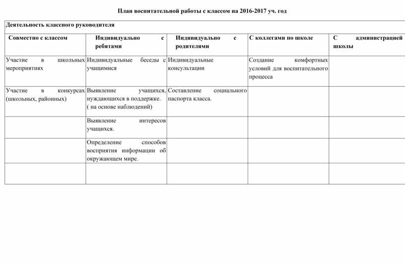 План воспитательной работы на год в на