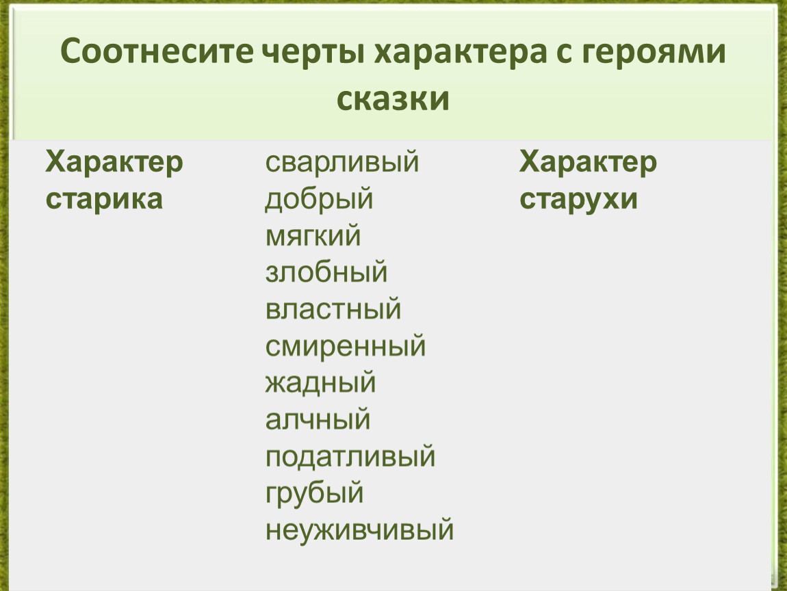 Презентация по литературному чтению 2 класс 