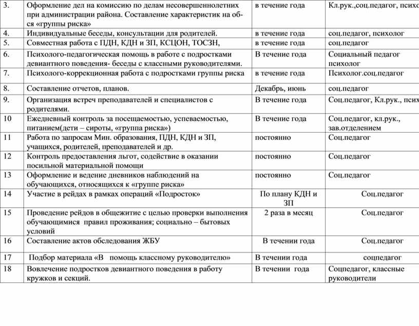 План работы специалиста по социальной работе