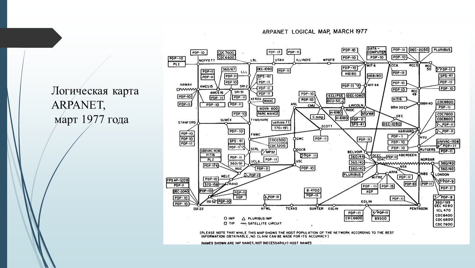 Логическая карта arpanet