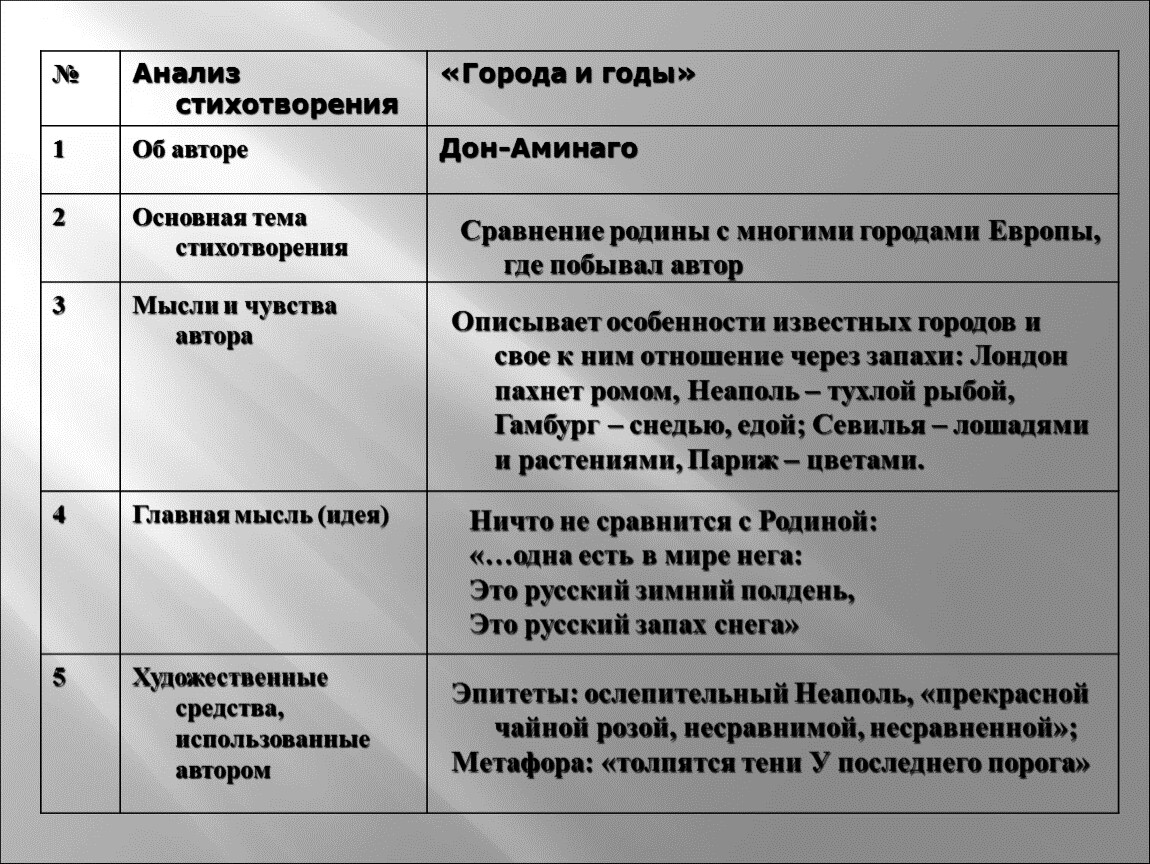 План сравнения стихов