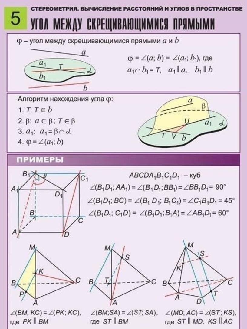 Как определяется угол между двумя прямыми в пространстве сделайте пояснения и чертежи