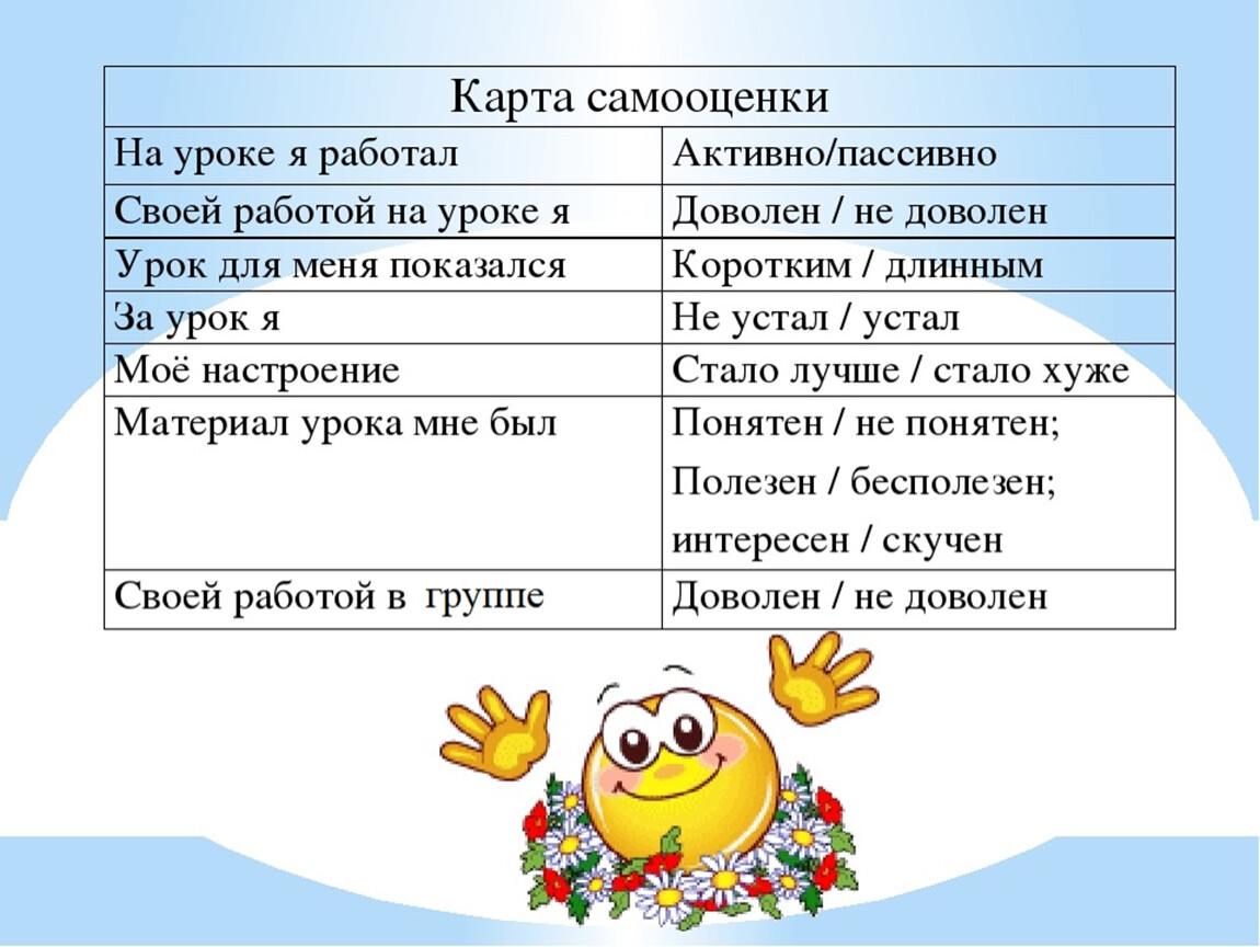 Лист самооценки 3 класс. Карта самооценки. Лист самооценки на уроке. Самооценка на уроке. Приемы самооценки на уроках в начальной школе.