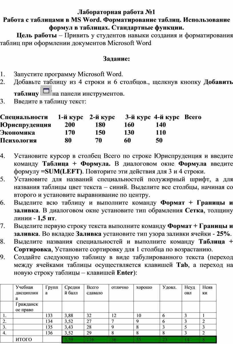 Лабораторная работа №1 Работа с таблицами в MS Word. Форматирование таблиц.  Использование формул в таблицах. Стандартные