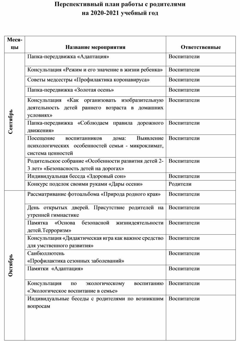 Перспективный план работы с родителями на год в подготовительной группе на год