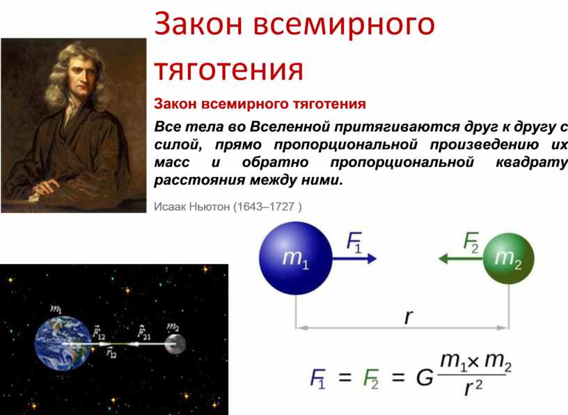 Виды закона всемирного тяготения