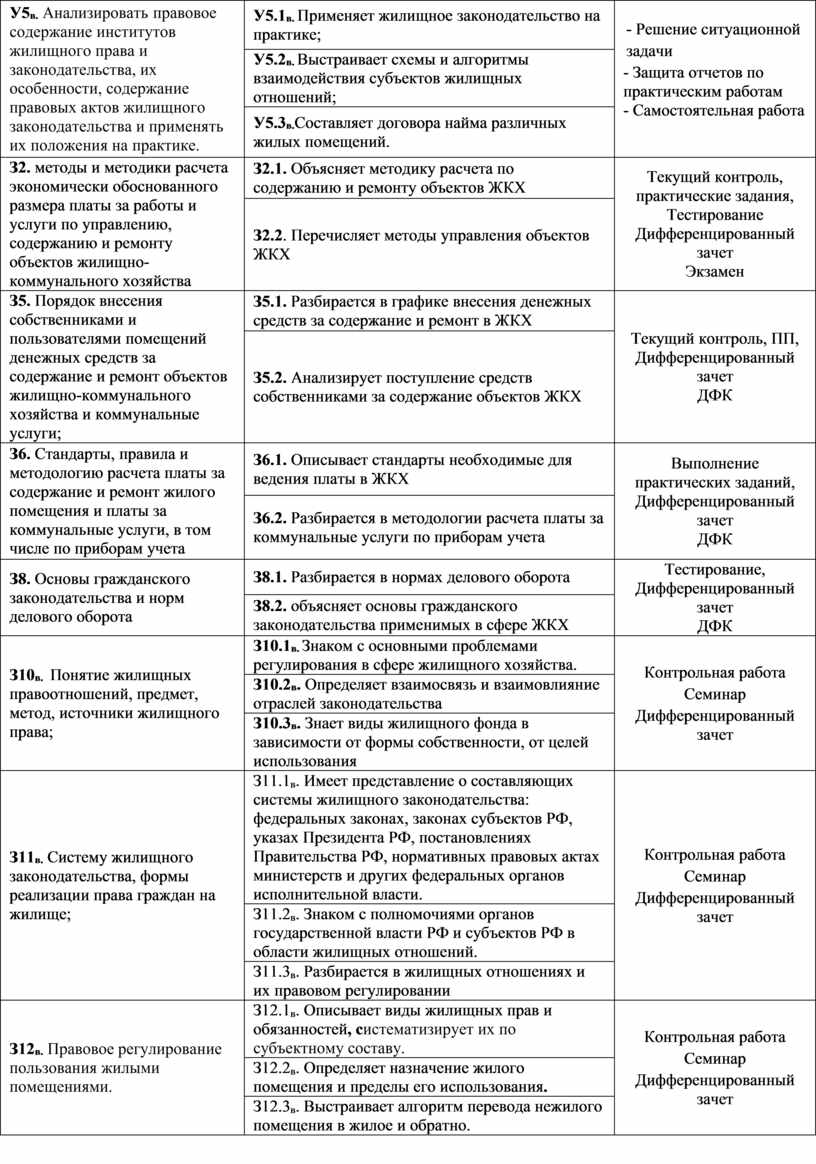 Содержание правовой позиции