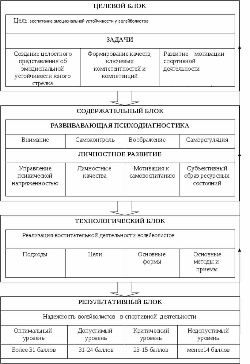 План работы тренера преподавателя по воспитанию личности занимающегося в процессе занятий афк