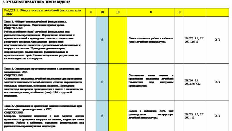 Учебная практика работа