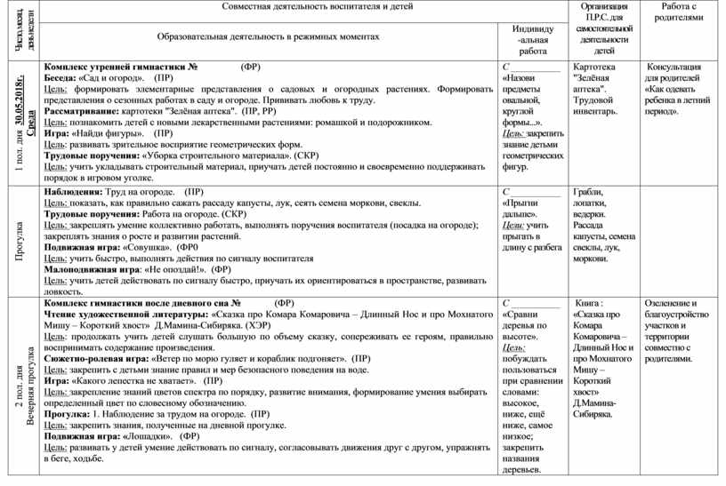 План средняя группа май месяц