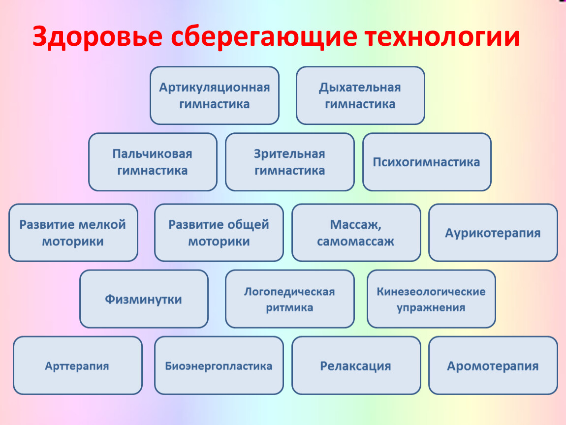 Здоровьесберегающие технологии критерии