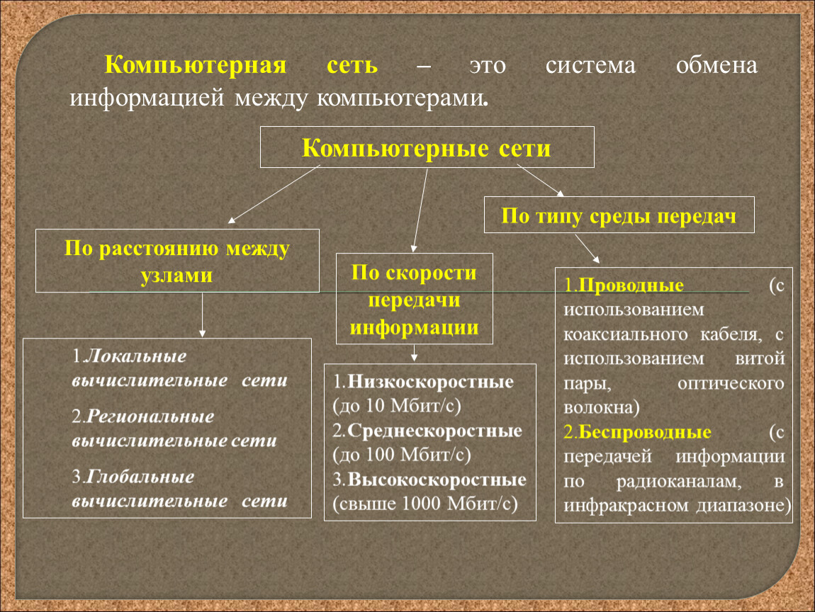 Средство коммуникации компьютера