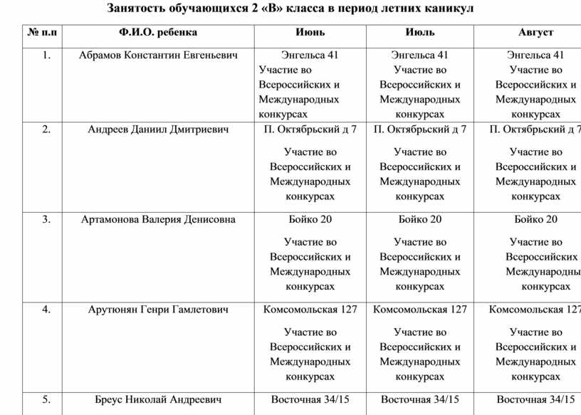 Карта занятости учащихся в летний период таблица для родителей