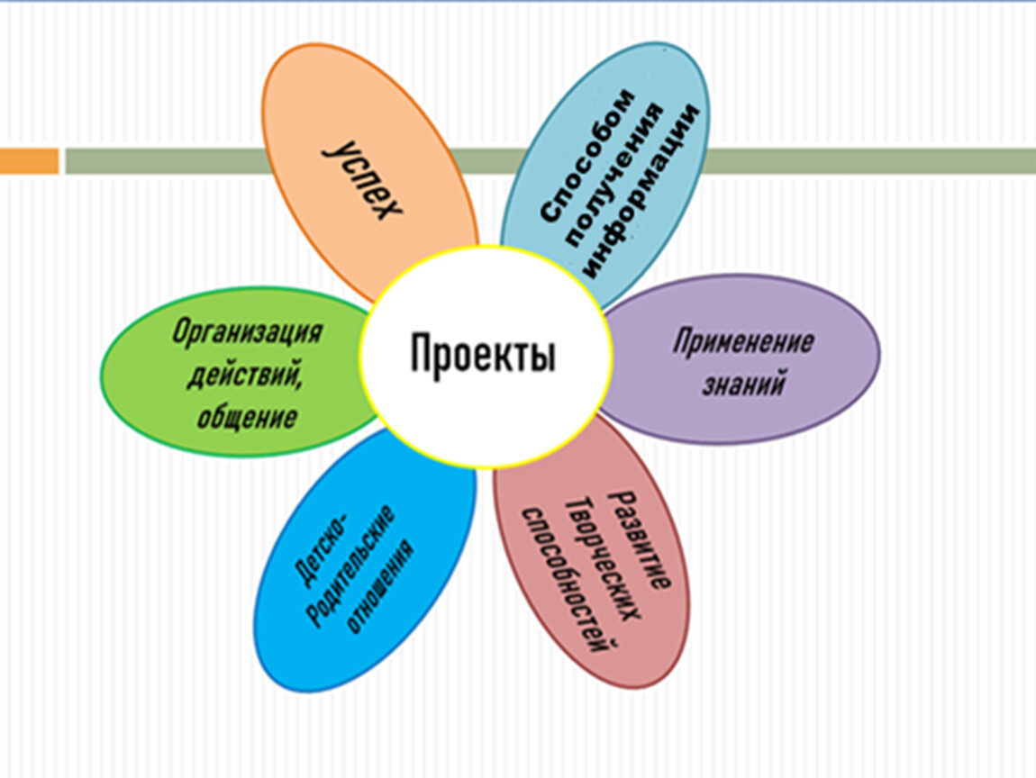 Какую роль выполняет ученик при выполнении проекта