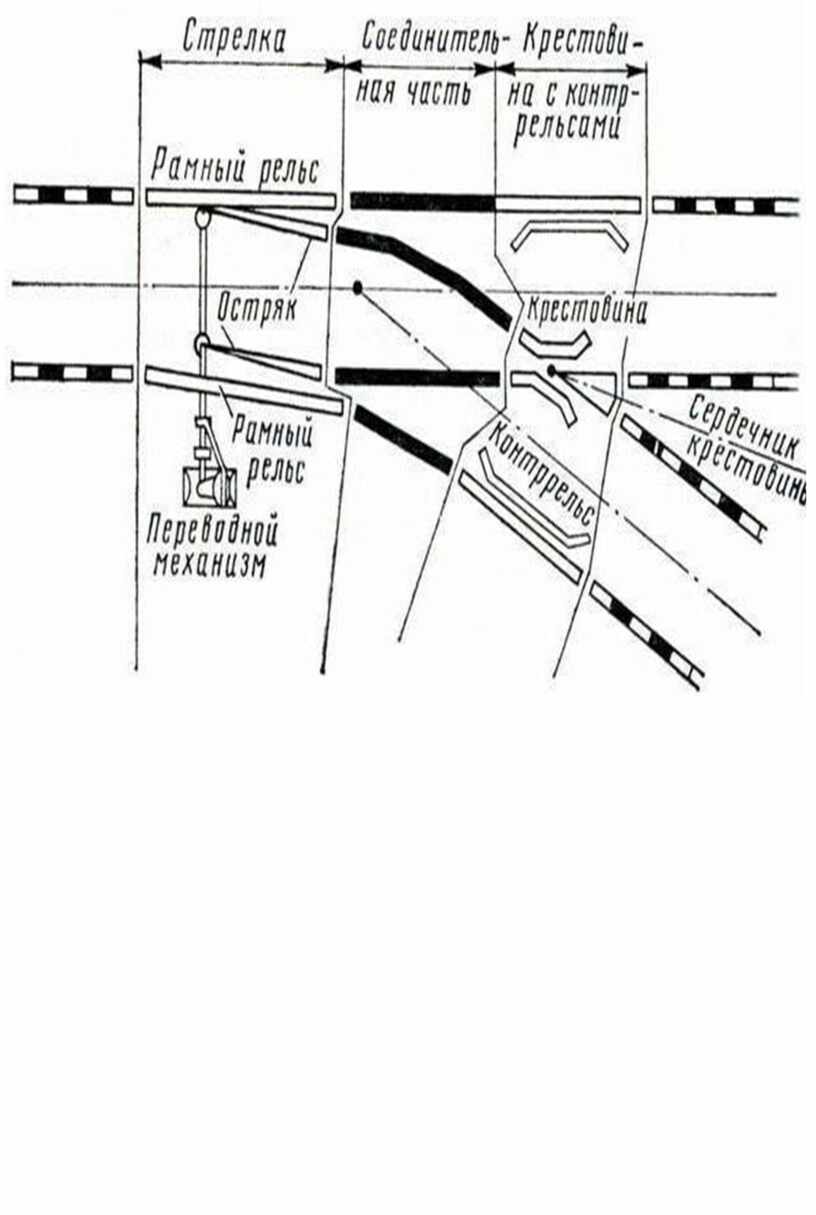 Устройство и эксплуатация стрелочных переводов
