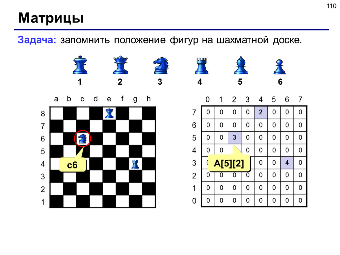 Напишите программу выводящую на экран изображение шахматной доски