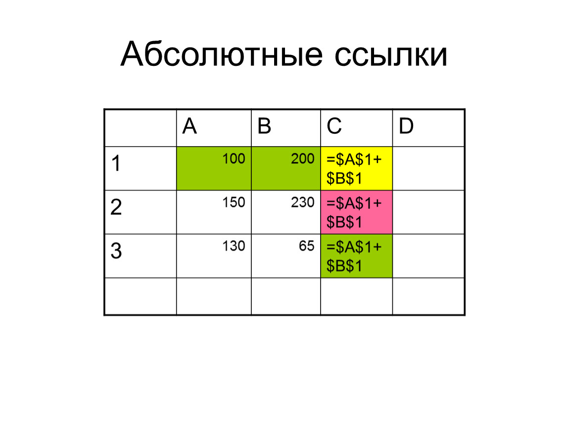 Абсолютной ссылкой является t. Абсолютная ссылка html. Абсолютной ссылкой является.