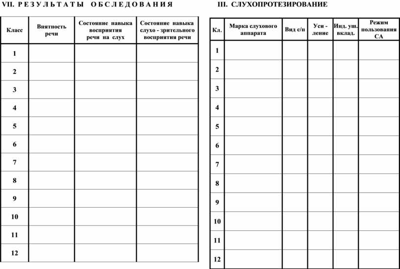 Карта обследования детей с нарушением слуха