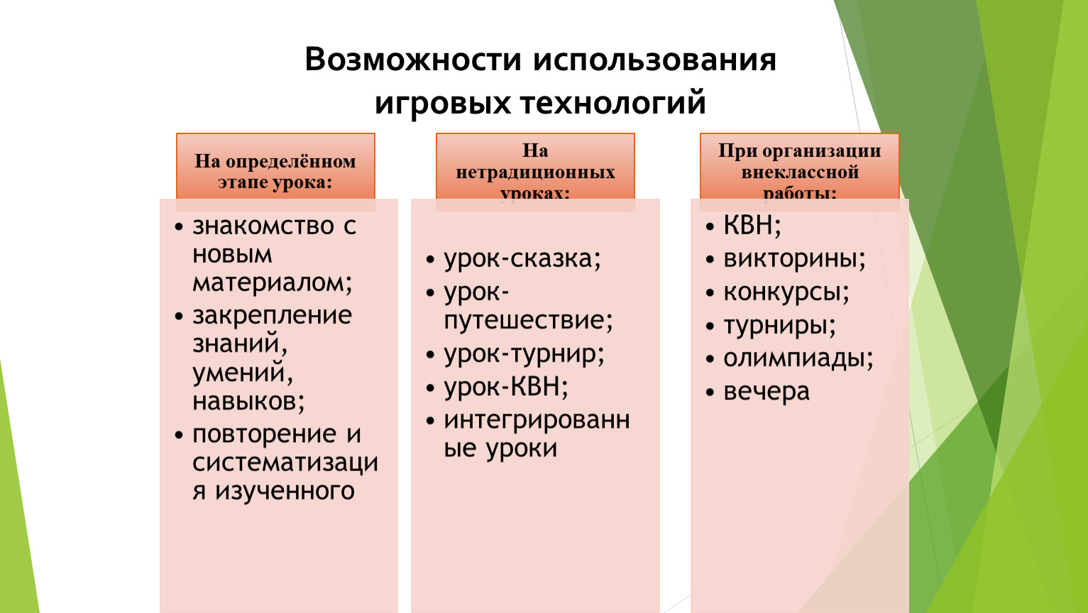 Игровые технологии на уроках в начальной школе