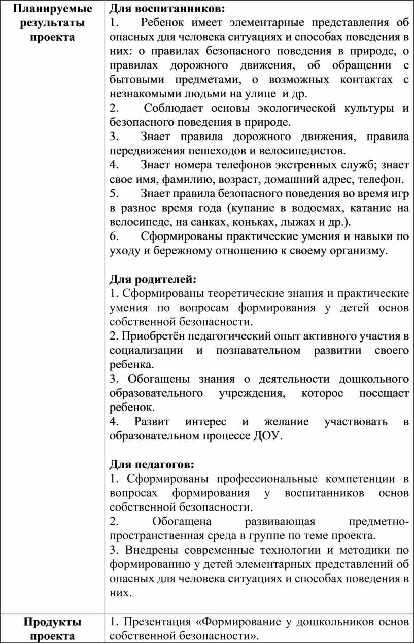 Проект «Формирование у дошкольников основ безопасного поведения в социуме»