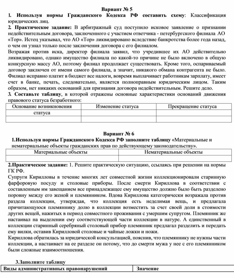 Домашняя контрольная работа по дисциплине Правовое обеспечение  профессиональной деятельности для специальности Лесное и