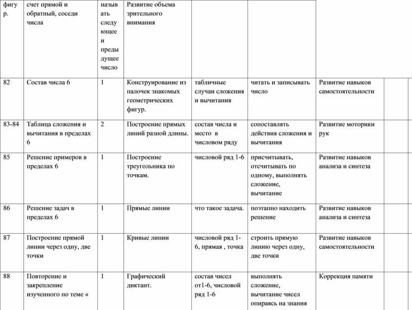 Как писать регламент образец