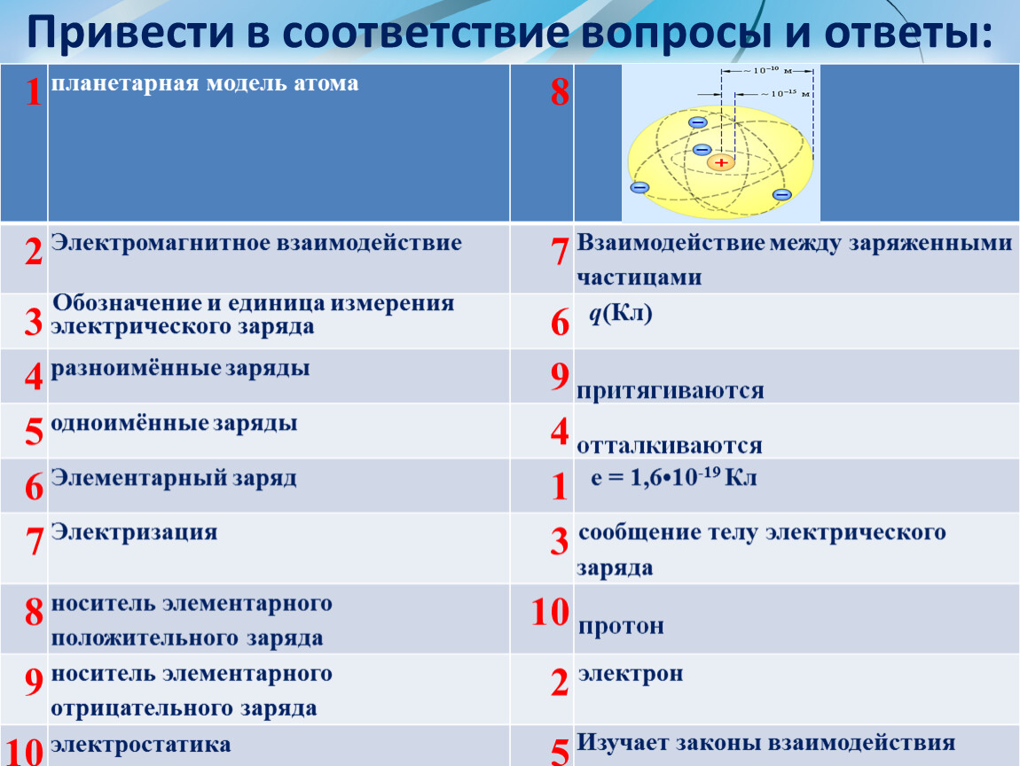 Привожу в соответствие. Электромагнитное взаимодействие отвечает за. Вопросы на соответствие. Вопросы соответствия в школе. Маркировка электромагнитных костюмов.