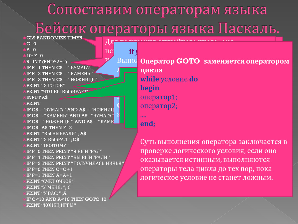 История языка бейсик проект по информатике