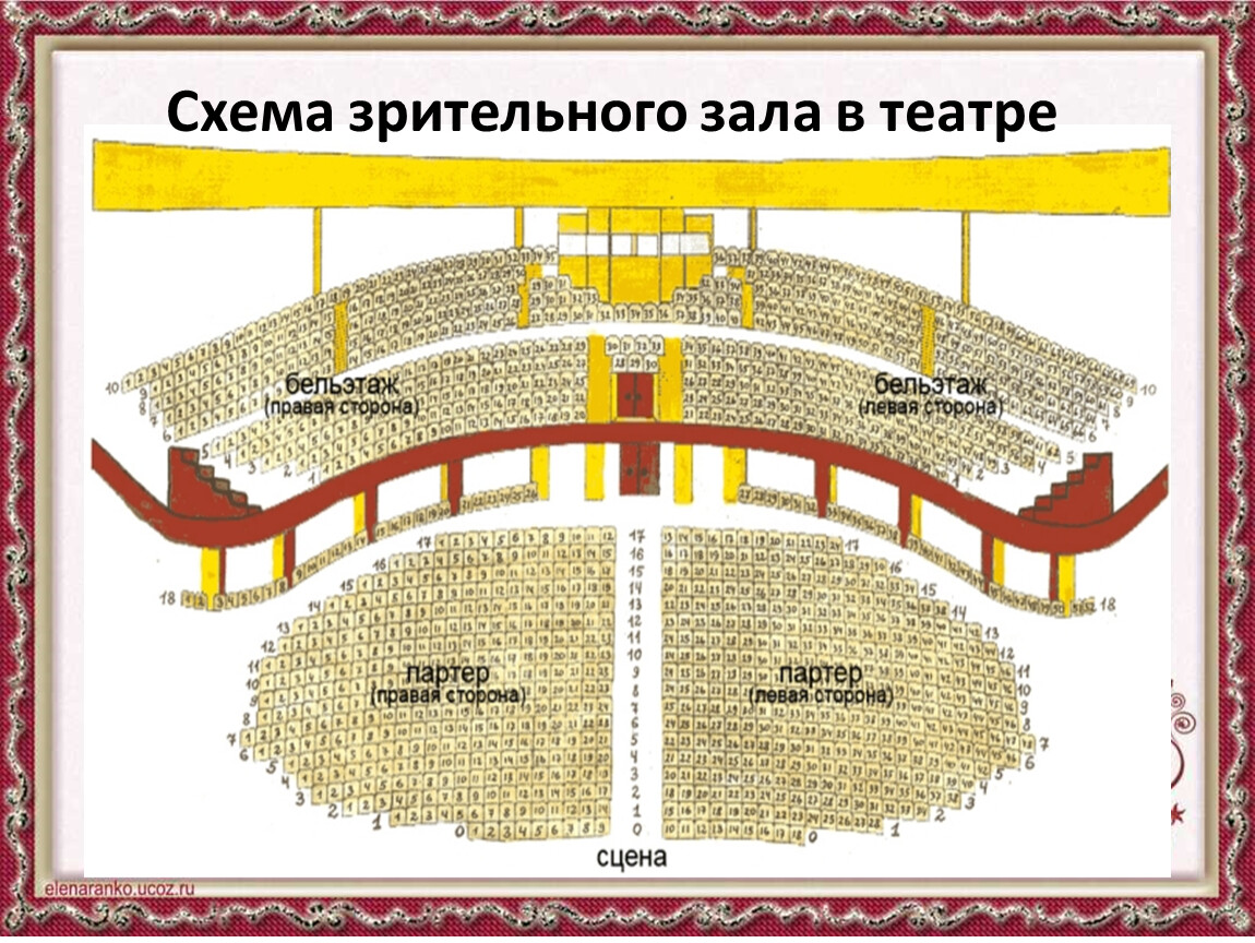 Нижние места в театре
