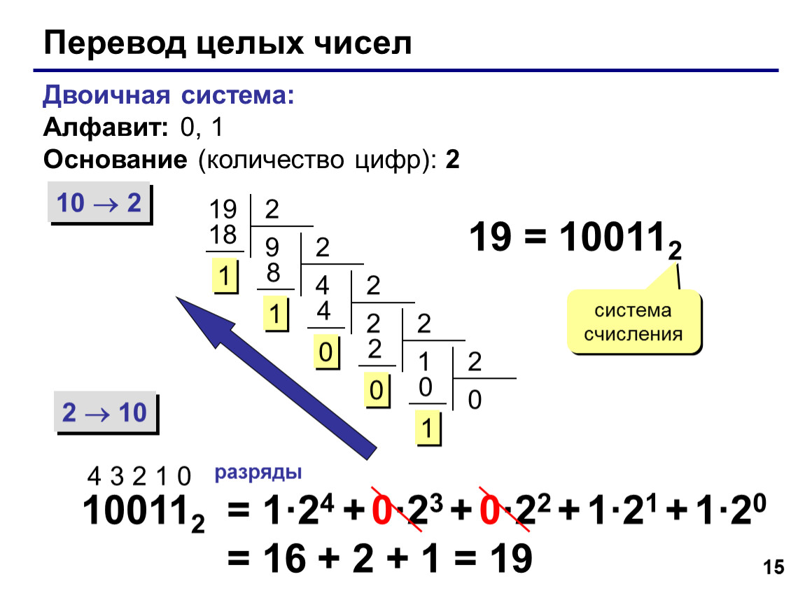 Перевод чисел в 10. 16 В двоичной системе счисления. Как делать двоичную систему счисления. 0-1 В двоичной системе счисления. Перевести в двоичную систему.