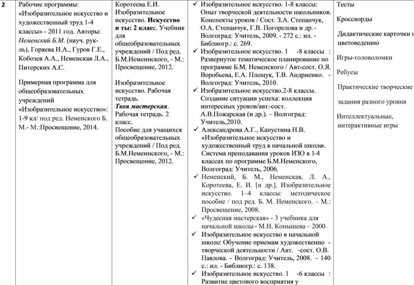 Рабочая программа по изо 7 класс